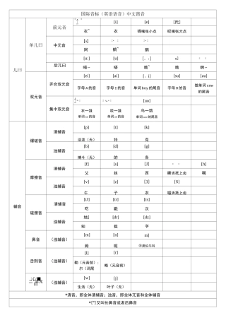 音标中文谐音表
