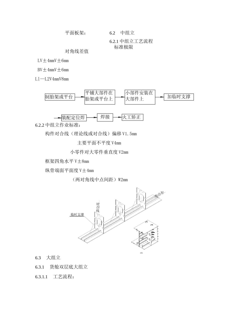 船体装配工艺规范汇总_第3页