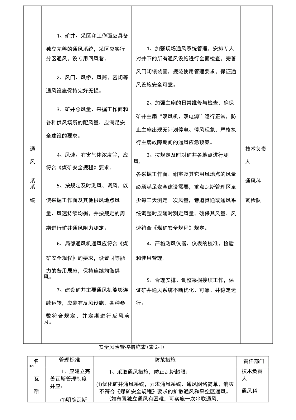 安全风险分级管控措施_第3页