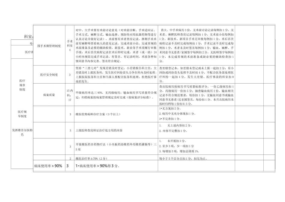 医院临床科室医疗质量考核评分标准[1]_第1页