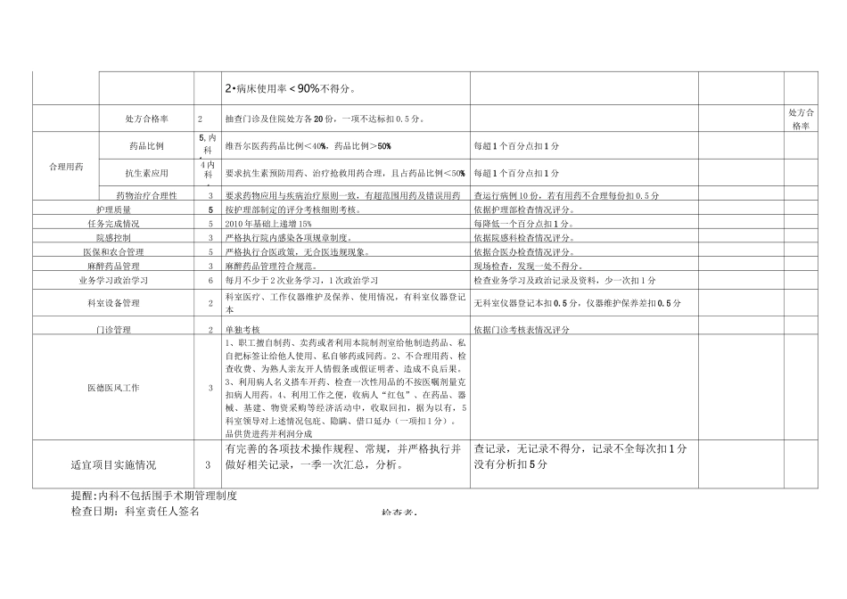 医院临床科室医疗质量考核评分标准[1]_第3页