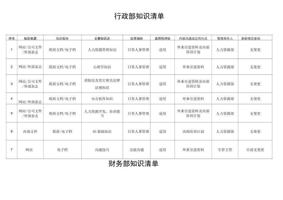 建筑企业知识管理清单一览表_第2页