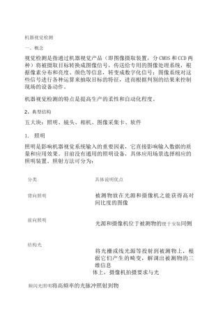 机器视觉检测.