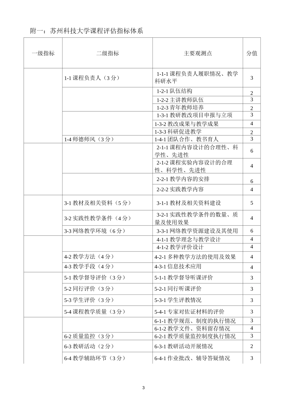 苏州科技大学课程评估方案_第3页