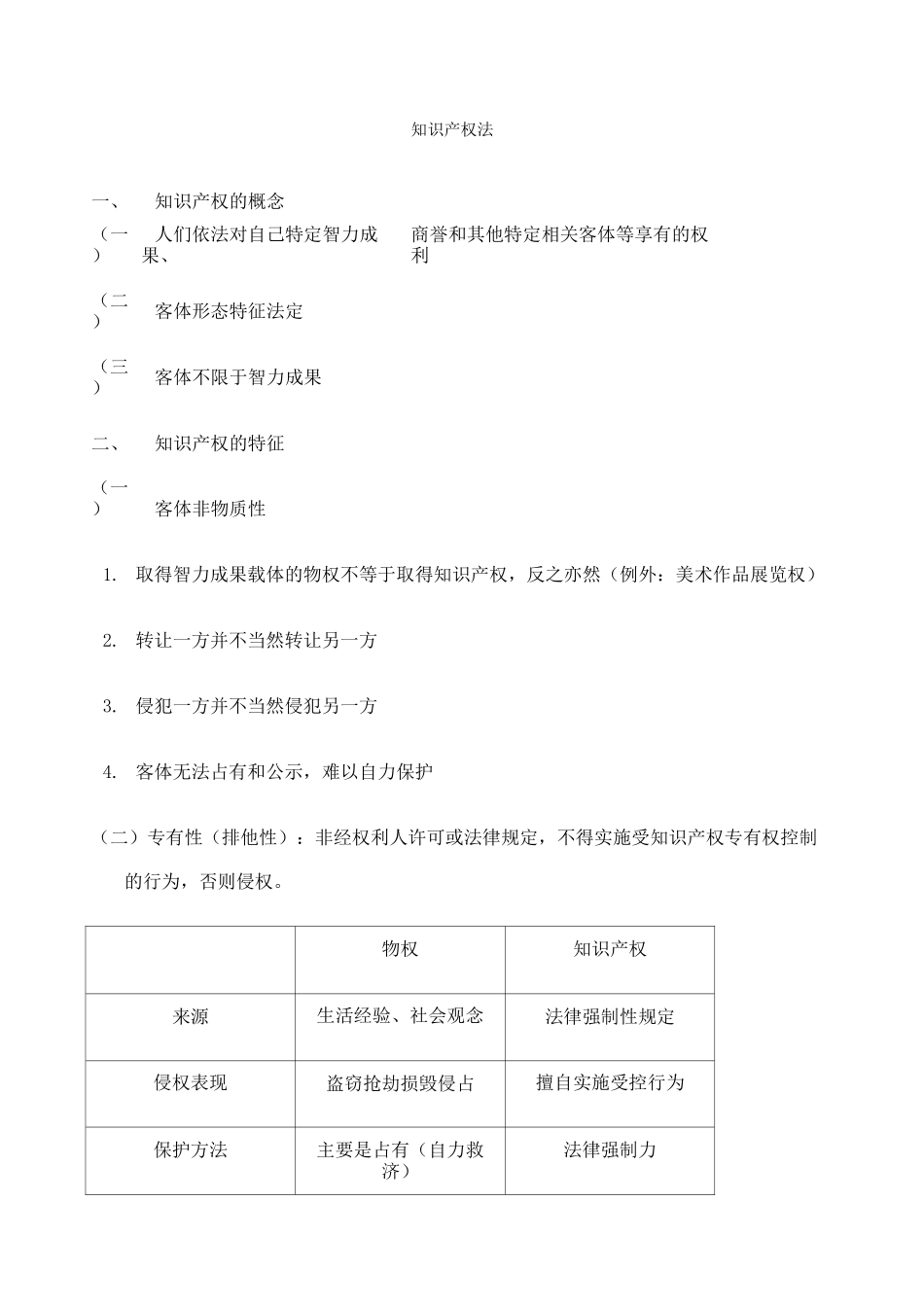 知识产权法 知识点_第1页
