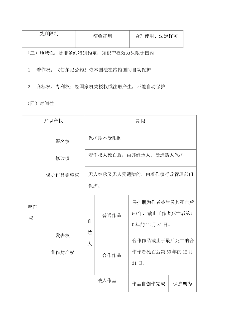 知识产权法 知识点_第2页