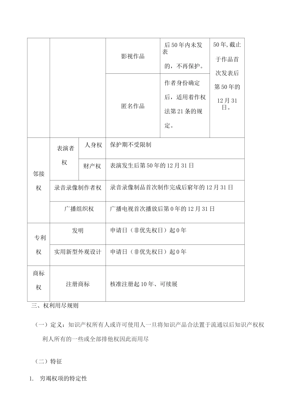 知识产权法 知识点_第3页