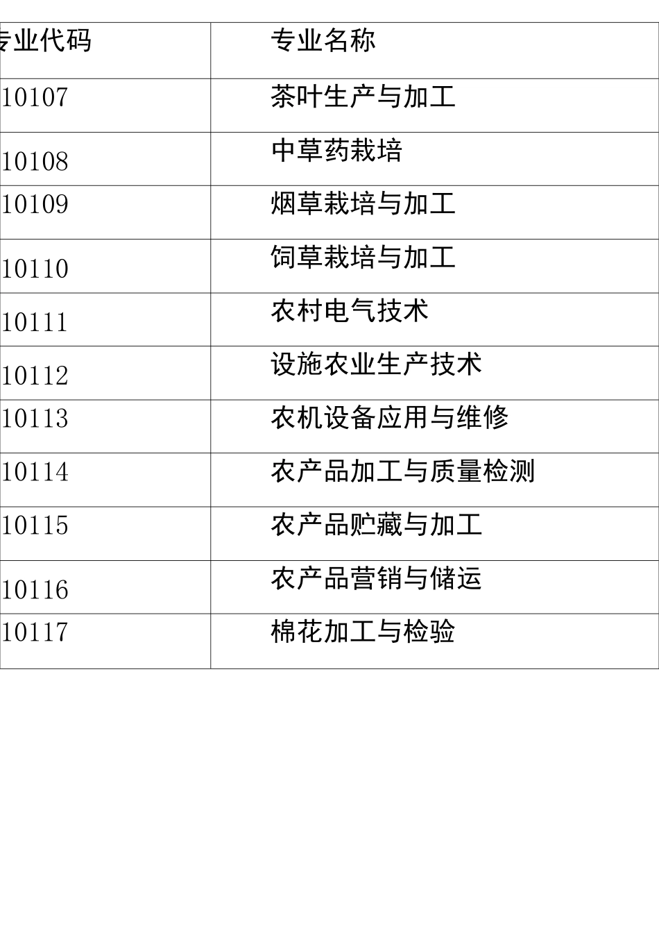 中等职业教育专业目录2022年_第2页
