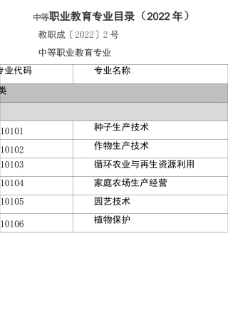 中等职业教育专业目录2022年