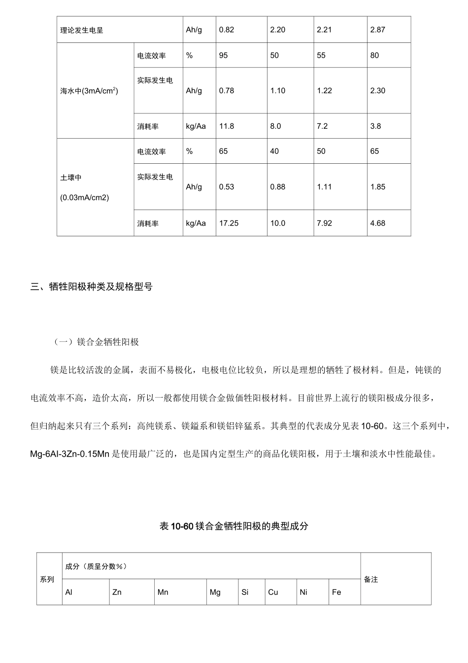 燃气管道牺牲阳极保护_第3页