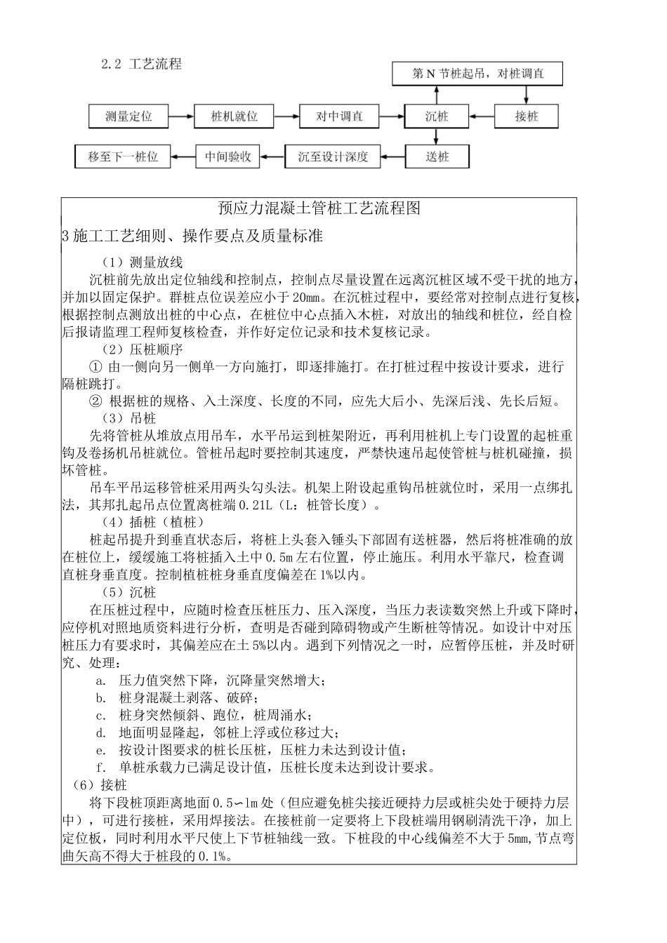 预应力管桩施工(静压)技术交底_第3页