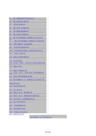 园林景观工程施工表格(