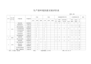 01-02生产部环境因素识别评价表