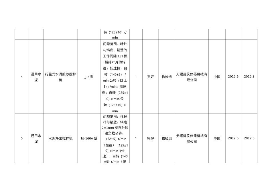 水泥厂化验室主要检测仪器、设备明细_第2页