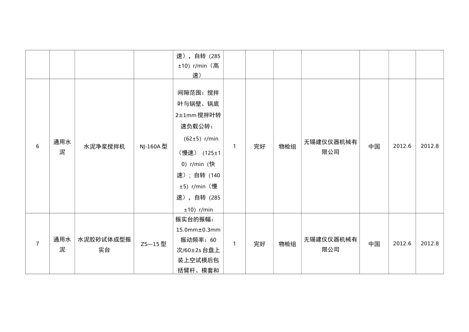 水泥厂化验室主要检测仪器、设备明细_第3页