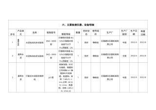 水泥厂化验室主要检测仪器、设备明细
