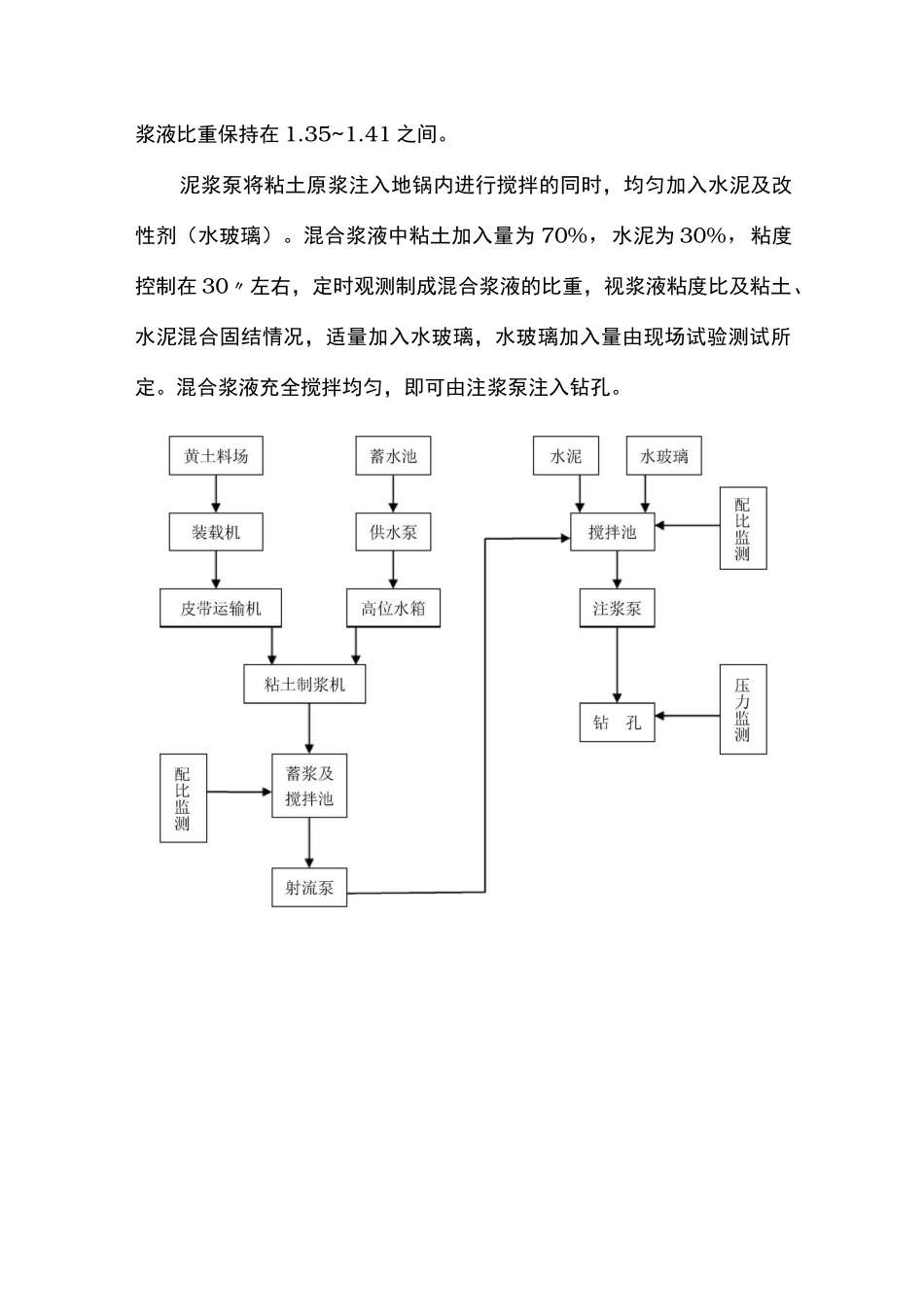 粘土水泥浆注浆方案说明_第2页