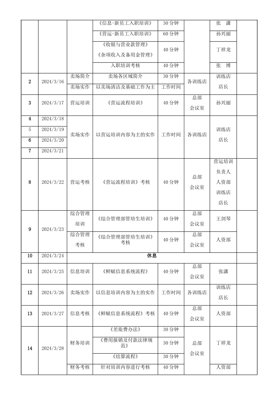 管培生培训方案_第2页