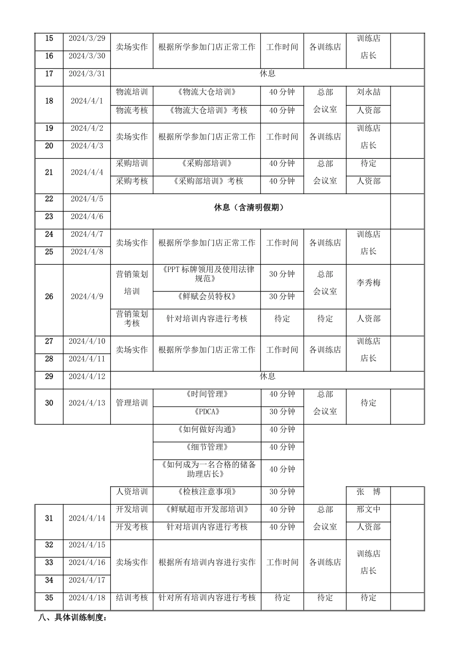 管培生培训方案_第3页