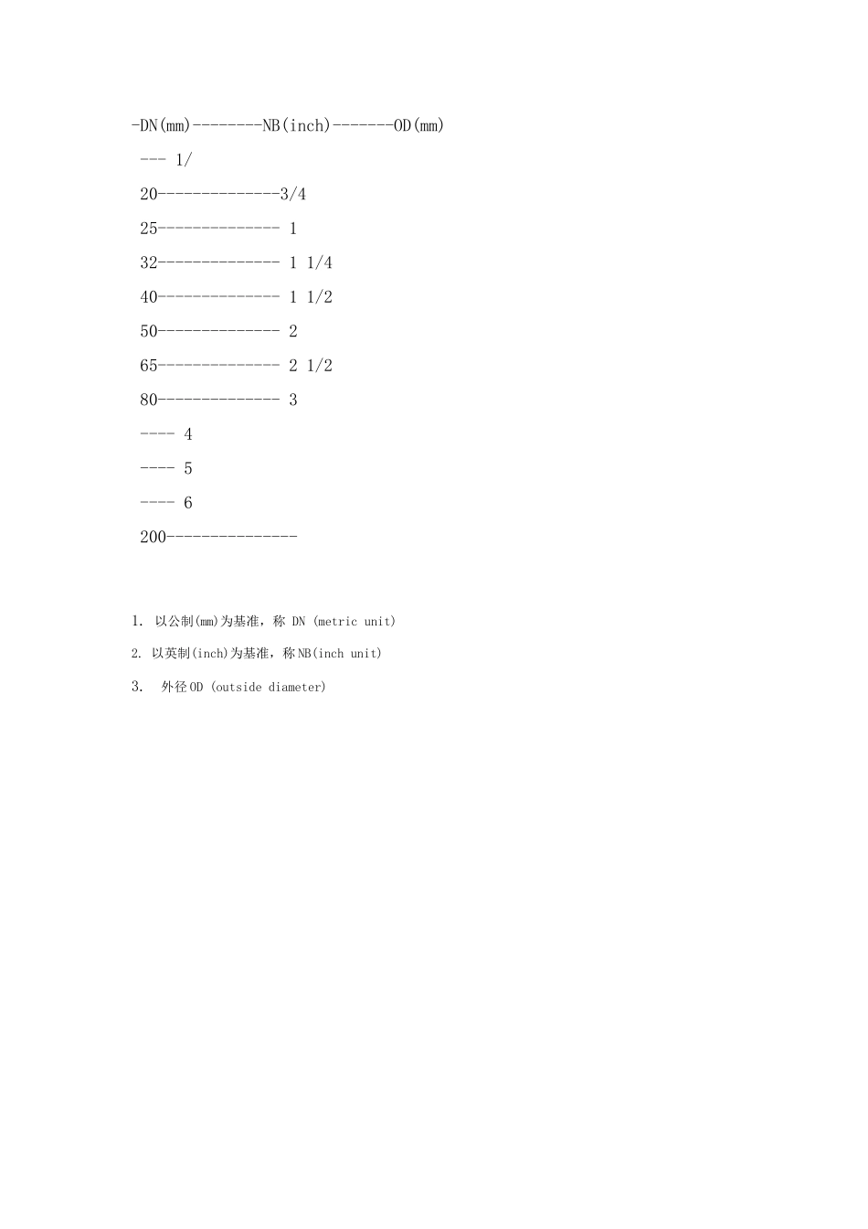 管件公制英制外径尺寸对照表_第2页