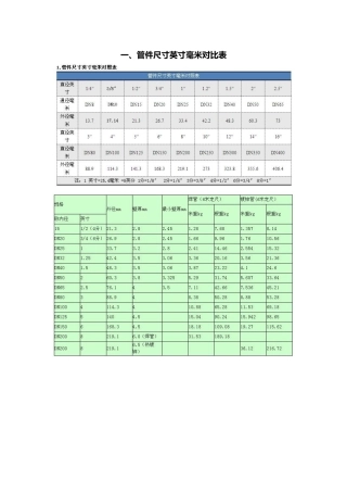 管件尺寸英寸毫米对照表及管子通径对应管子外径对照表