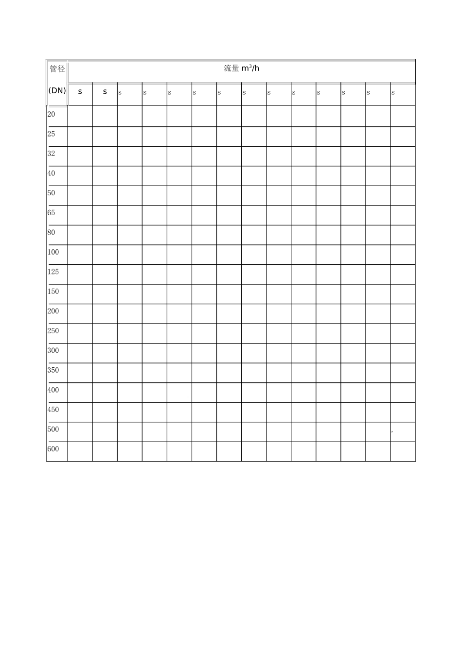 管径流速对照表_第1页