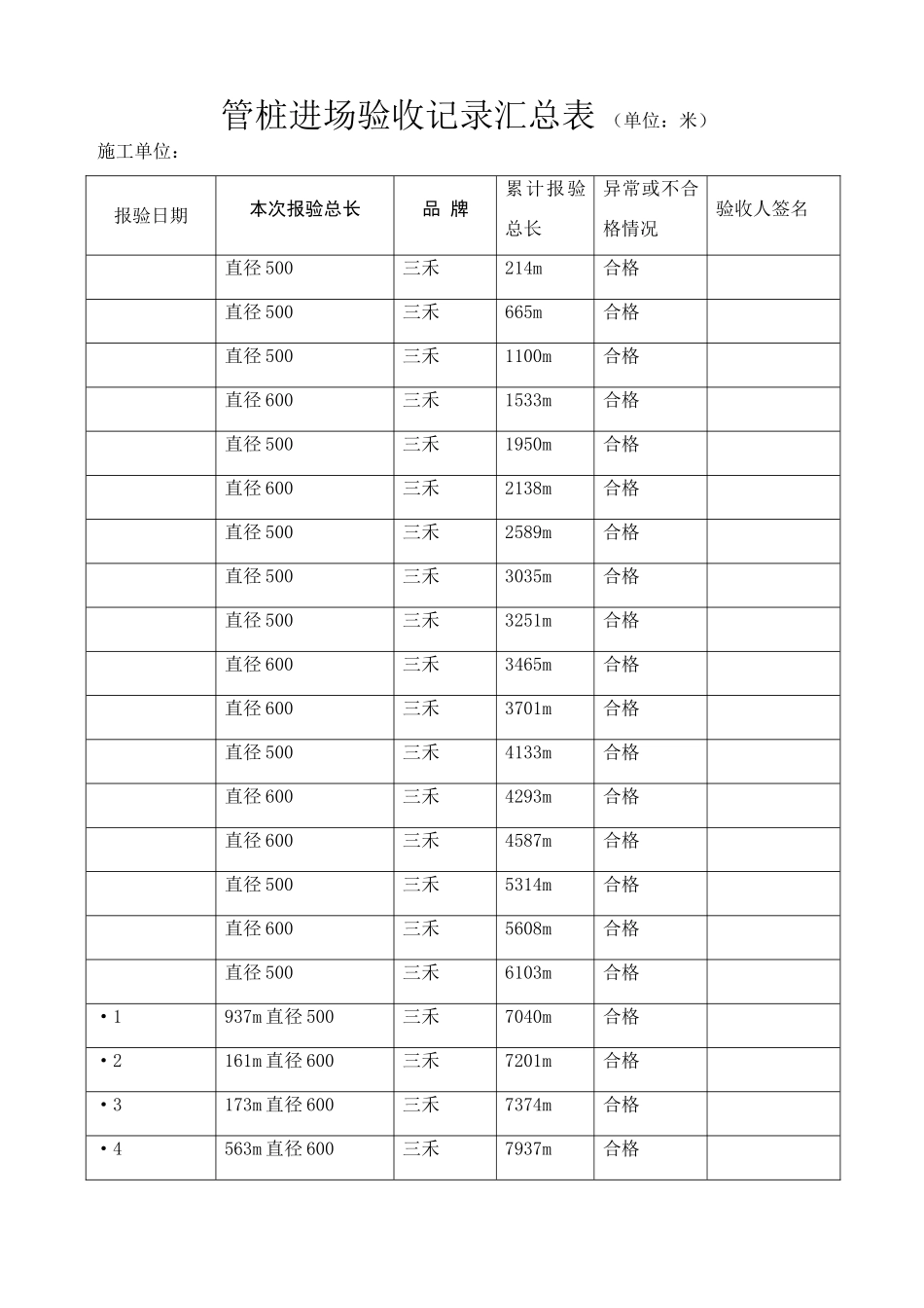 管桩进场验收记录汇总表_第1页