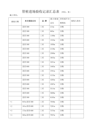 管桩进场验收记录汇总表