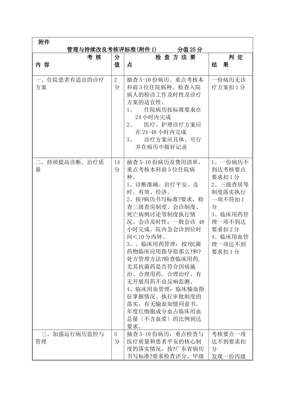管理与持续改进考核评标准_第1页