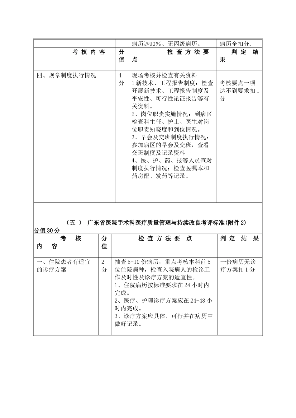 管理与持续改进考核评标准_第2页