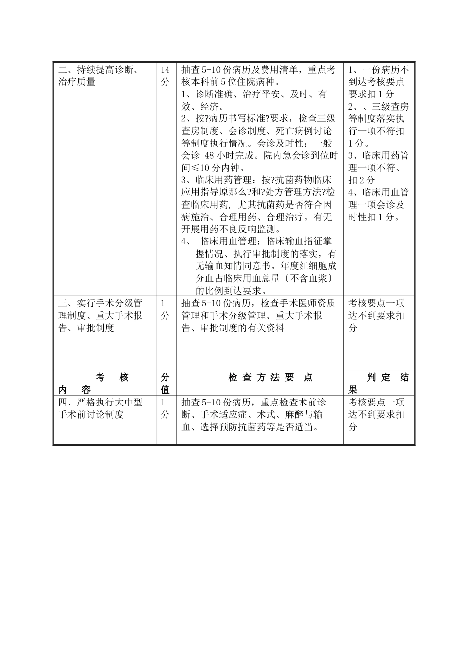 管理与持续改进考核评标准_第3页