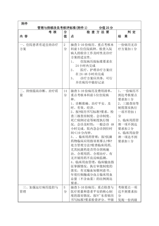 管理与持续改进考核评标准