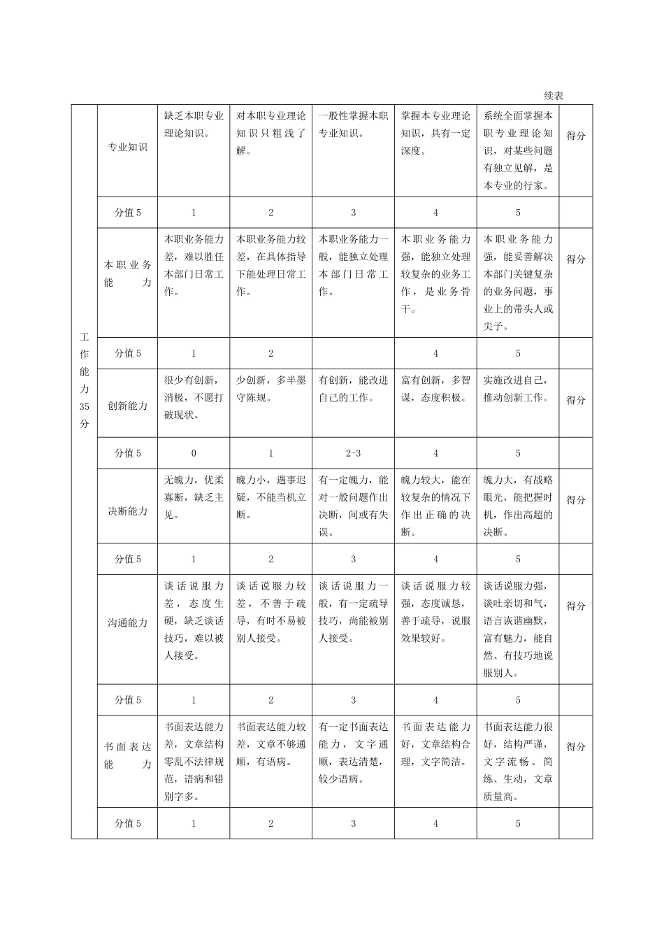 管理人员工作评价标准_第2页