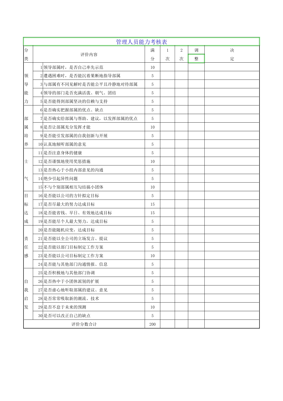 管理人员能力考核表_第1页