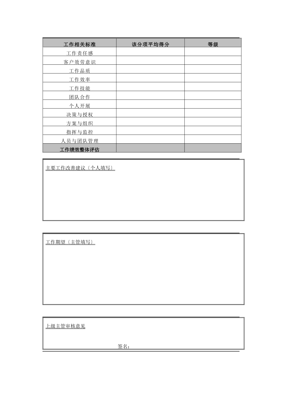 管理人员表现、贡献评估表_第3页
