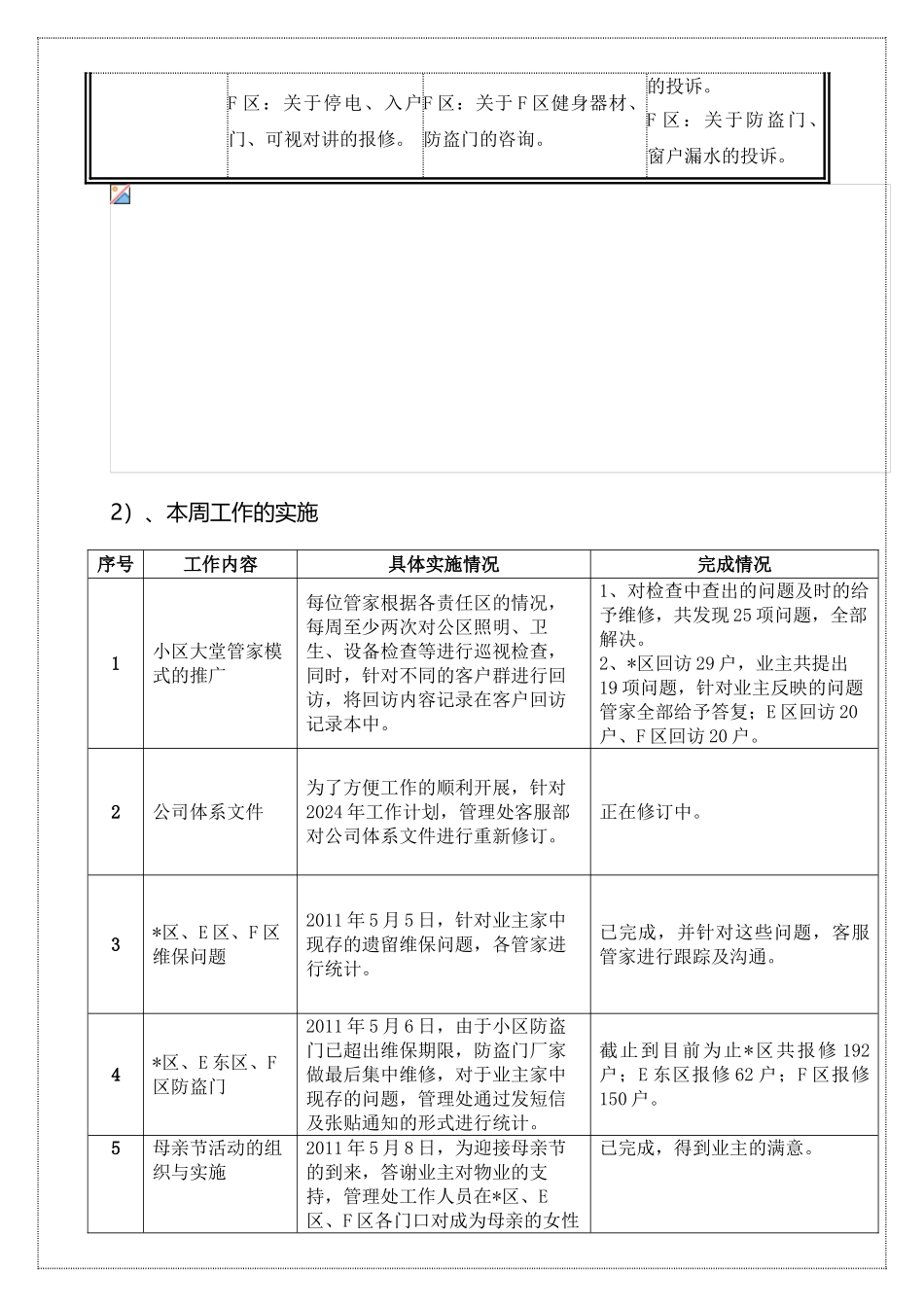 管理处第一周物业服务周报_第3页