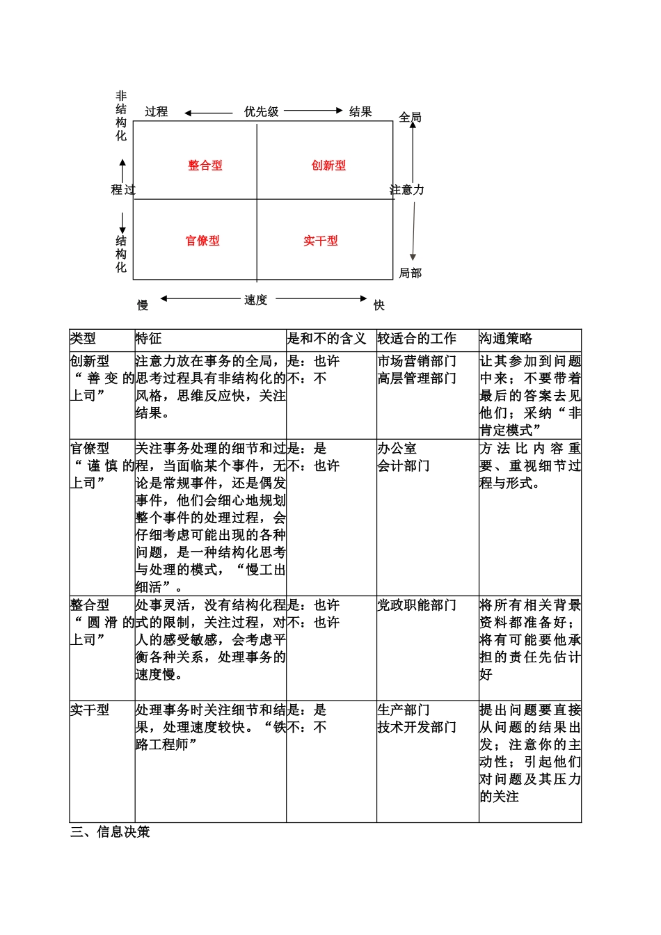 管理沟通基本策略_第3页