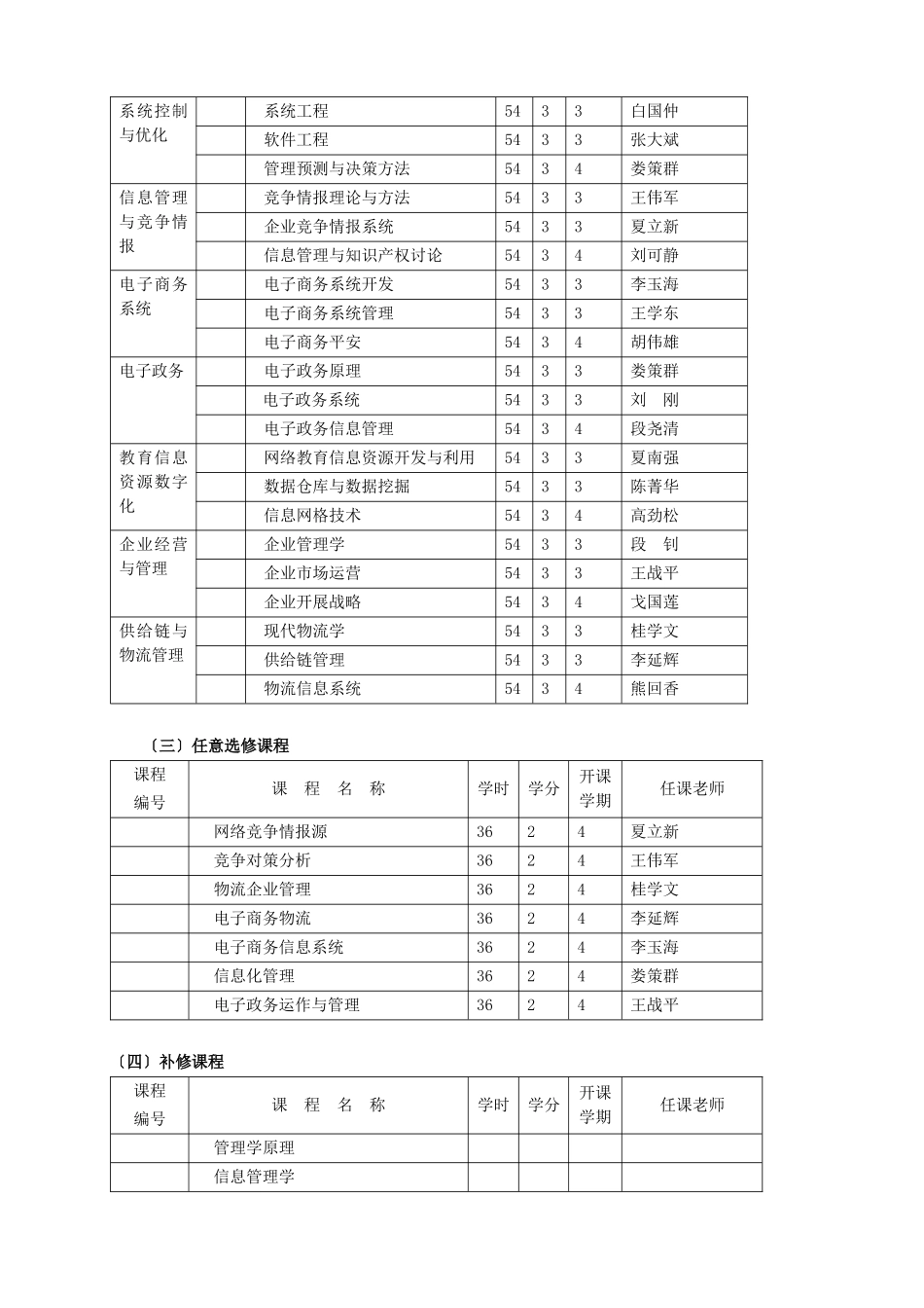 管理科学与工程专业硕士学位研究生培养方案_第2页