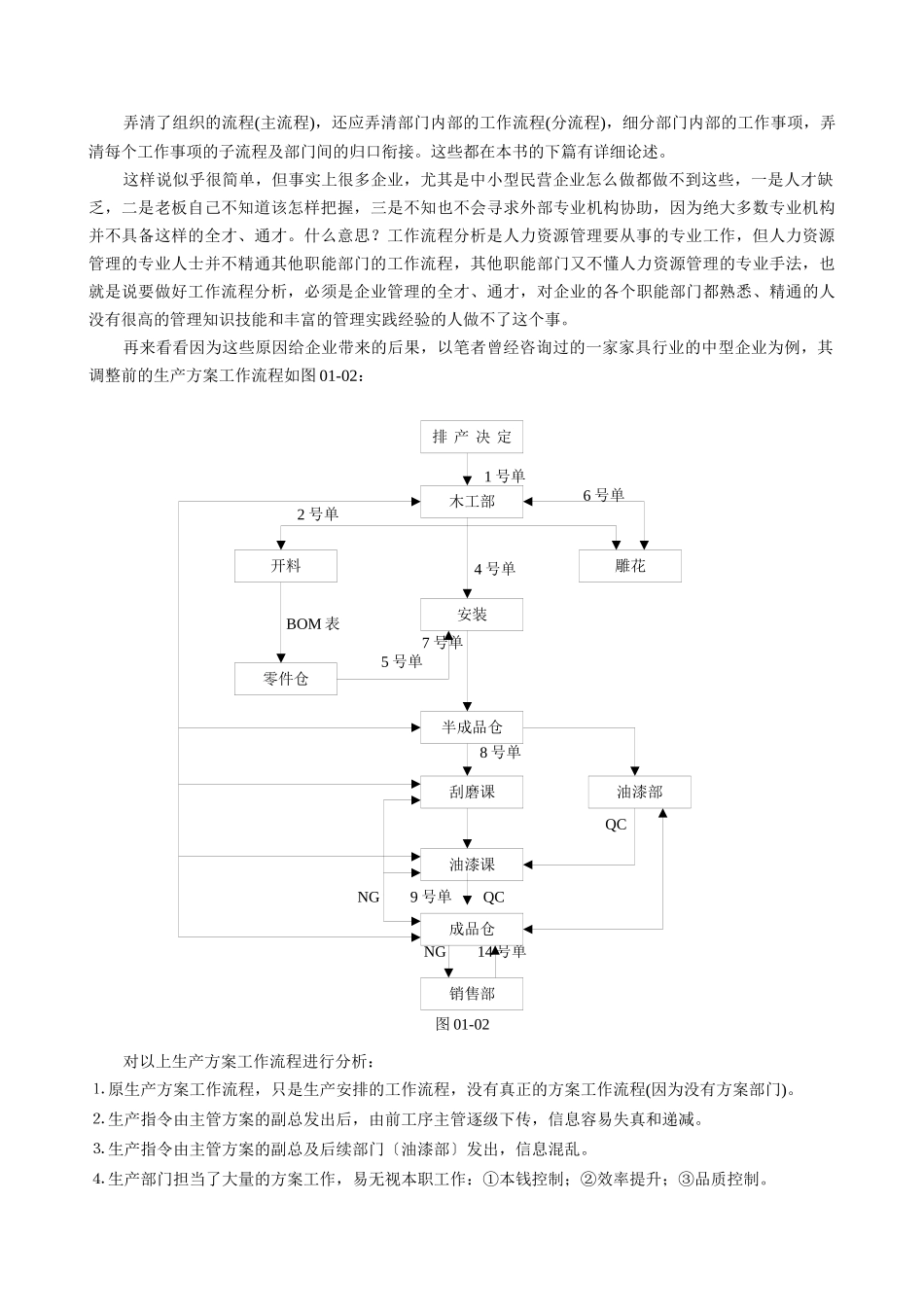 管理规范化的基本思路_第2页