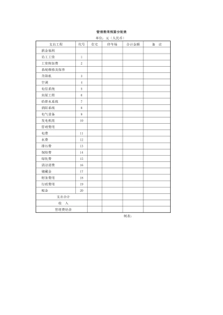 管理费用预算分配表