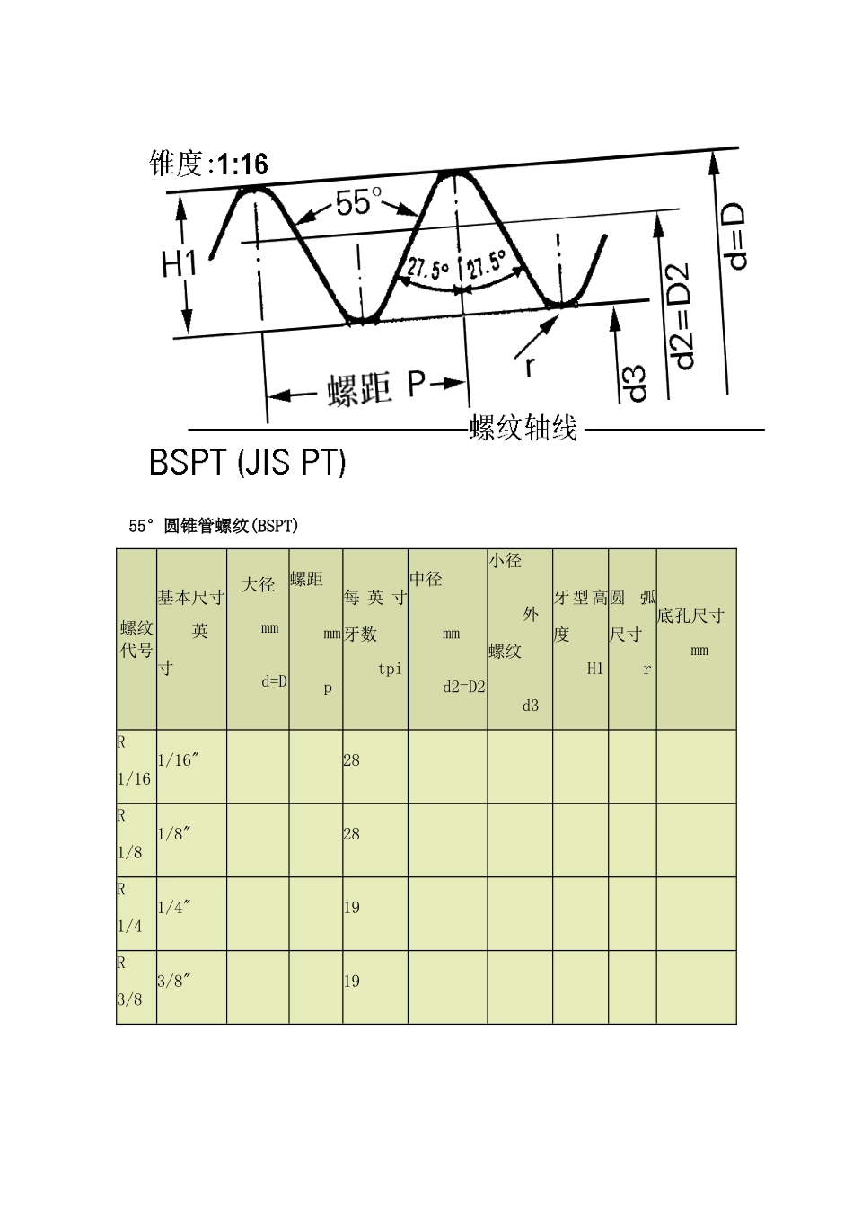 管螺纹尺寸表_第1页