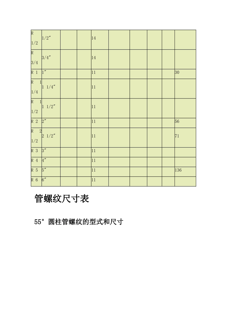 管螺纹尺寸表_第2页
