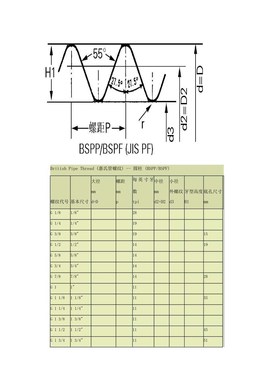 管螺纹尺寸表_第3页