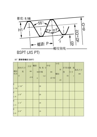 管螺纹尺寸表