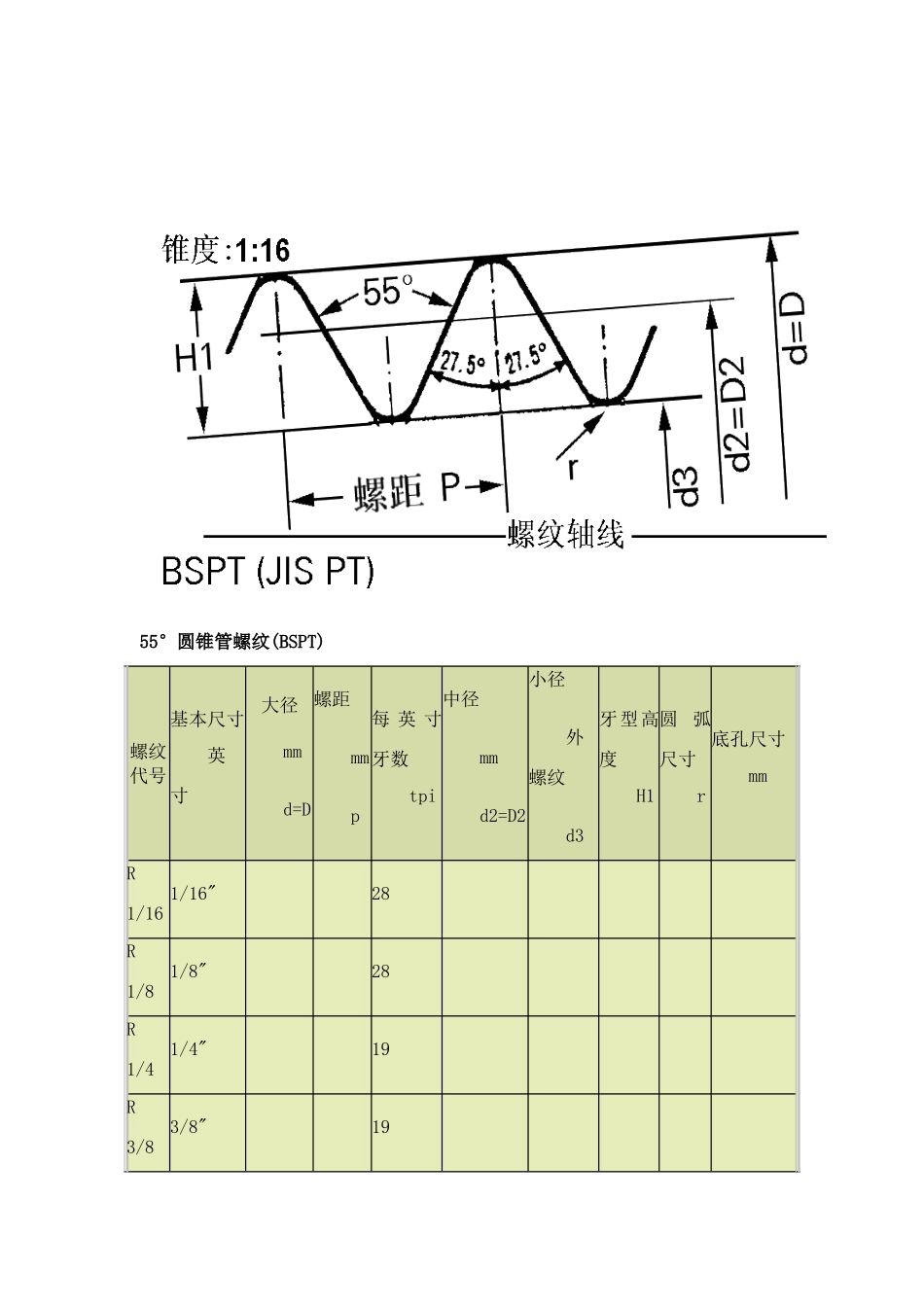 管螺纹尺寸表-_第1页