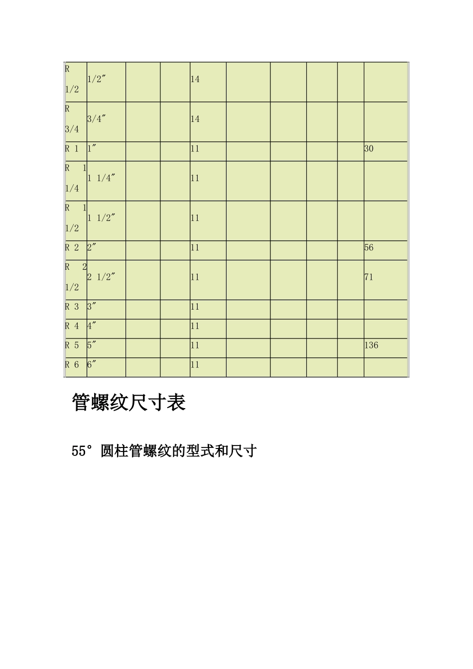 管螺纹尺寸表-_第2页