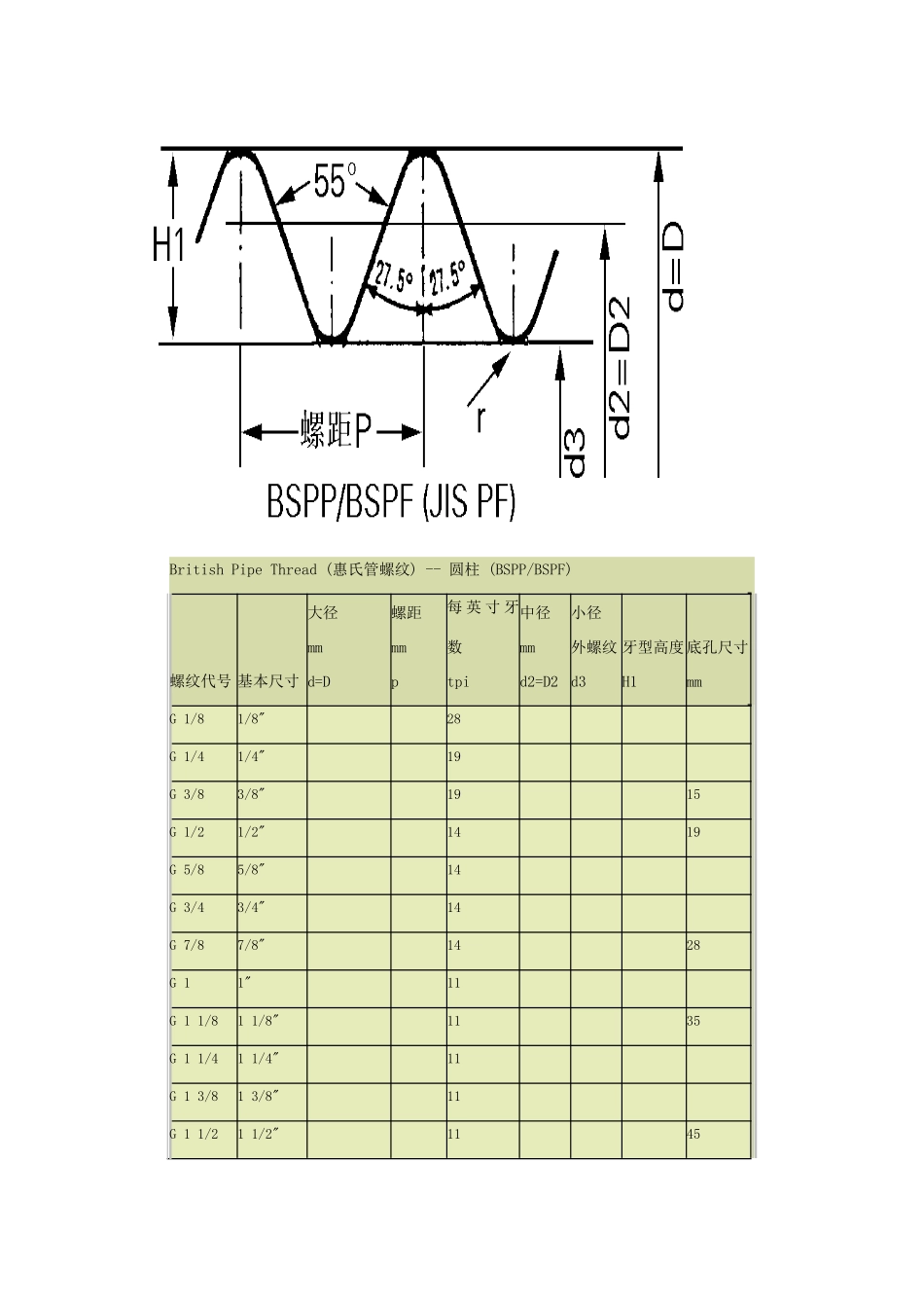 管螺纹尺寸表-_第3页