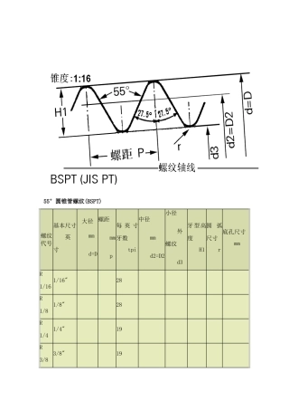 管螺纹尺寸表-