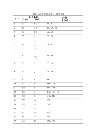 管道公称直径、外径对照表