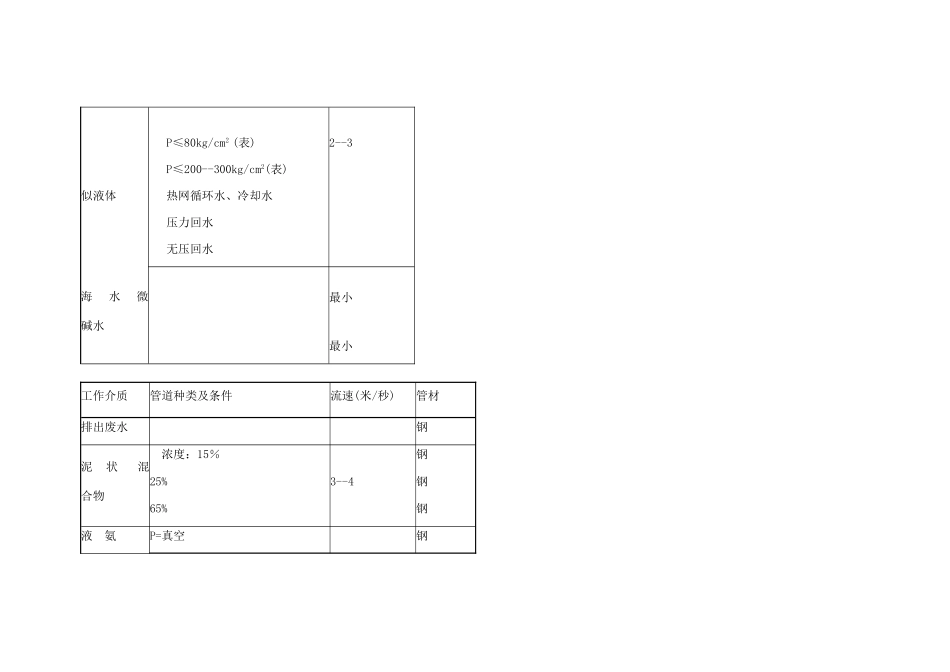 管道内介质常用流速范围表_第3页